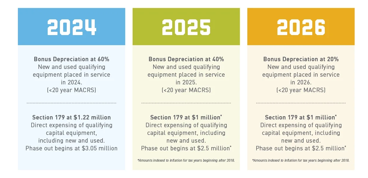 Section 179 Update
