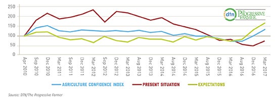 Buyer Confidence - graph image scaled Buyer Confidence - graph image scaled