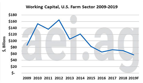 working capital chart