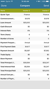 Titlemax Payment Chart