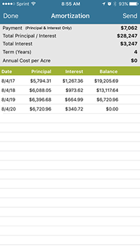 Titlemax Payment Chart